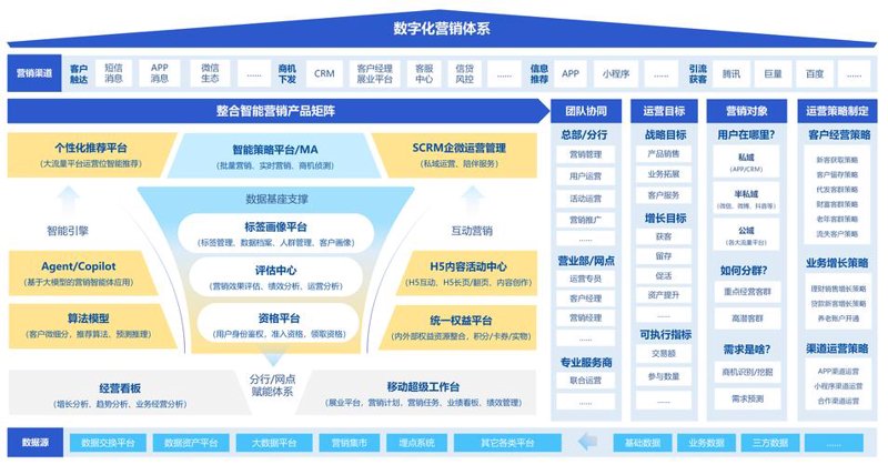 金融产品信息